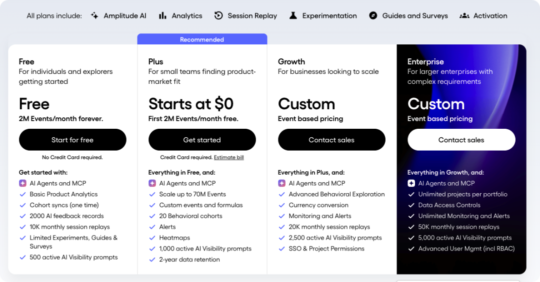 Amplitude's pricing page compares Free, Plus, Growth, and Enterprise plans.