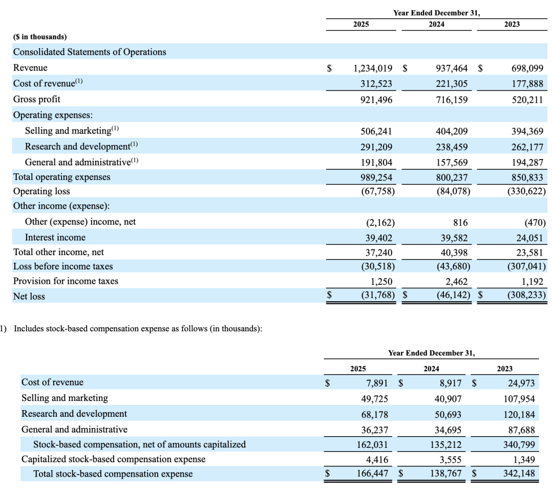 Klaviyo's consolidated statement of operations for 2023 through 2025.