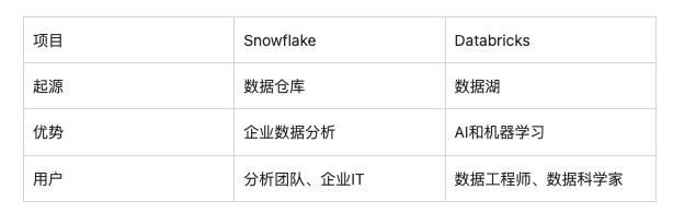 Snowflake article figure 1